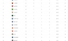 欧亿体育官网-广东队击败辽宁队，领跑积分榜