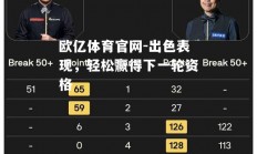 欧亿体育官网-出色表现，轻松赢得下一轮资格