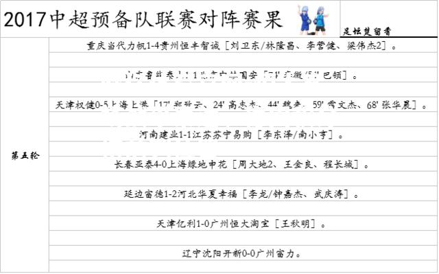 恒大客场战平泰达，稳固积分榜前列位置