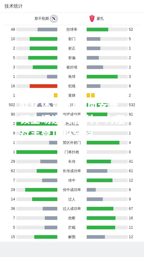 南安普顿主场逆转胜利，力压对手登顶积分榜