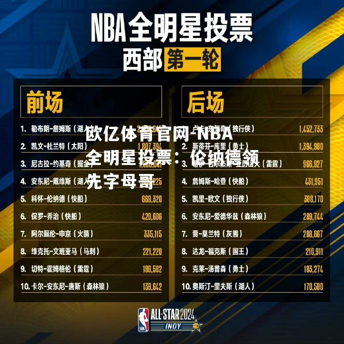 NBA全明星投票：伦纳德领先字母哥